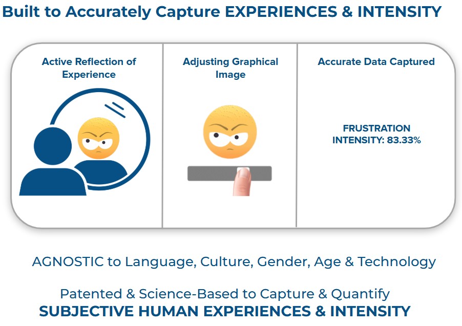 Morphii How Morphii Works - Morphii